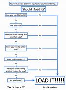 Image result for Sales and Marketing Flow Chart