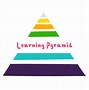 Image result for Learning Pyramid Model