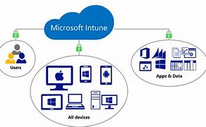 Image result for Intune Microsoft Home Screen