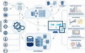 Image result for Big Data Analytics and Ai