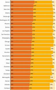 Image result for Facebook Usage Among Key Demographics