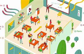 Image result for Learning Environment Picutre