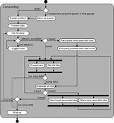 Image result for System Diagram Examples