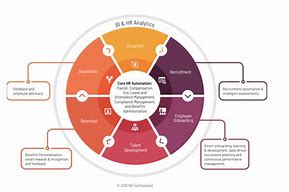 Image result for Human Capital Management HCM Logo