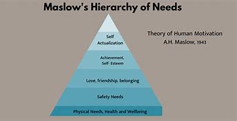 Image result for Hierarchy of Molecular Work