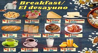 Image result for Breakfast Foods in Spanish Vocabulary