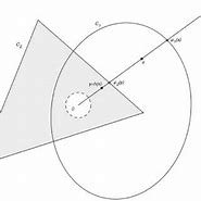 Image result for Radial Projection