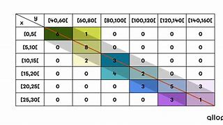 Image result for Coefficient De Correlation Lineaire