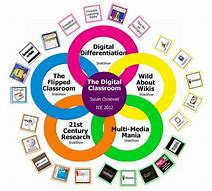 Image result for Digital Learning Resources Background