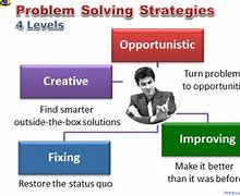 Image result for Creative Problem Solving Strategies