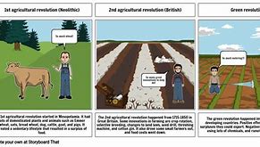 Image result for Agricultural Revolution Drawing