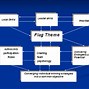 Image result for Philosophy Concept Map