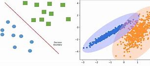 Image result for Generative vs Discriminative Model