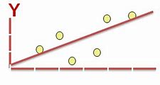 Image result for A Linear Regression Model