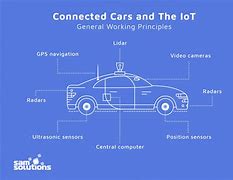 Image result for Iot Smart Vehicles