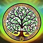 Image result for Kabbalah Tree of Life Explained