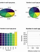 Image result for Unusual Graphs