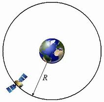 Image result for Circular Motion Examples with Solutions