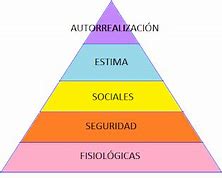 Image result for Teori Abraham Maslow