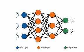 Image result for Classification and Regression GIF