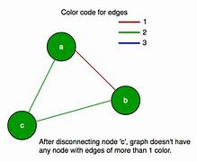 Image result for Weighted Graph Vertices