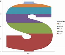 Image result for Excel Chart Design