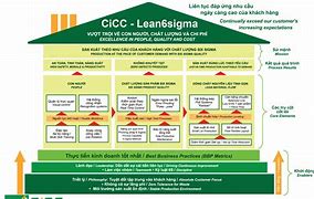 Image result for Input/Output Diagram Six Sigma