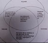 Image result for Pagkakaiba Ng Buod at Sintesis Venn Diagram