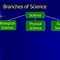 Image result for Branches of Science Backgrounds