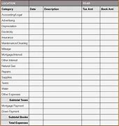 Image result for List of All Business Expenses