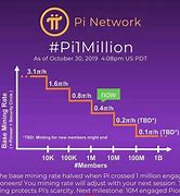 Image result for Dynamic Bayesian Network Analysis INR