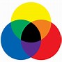 Image result for Rby Color Wheel