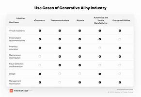 Image result for Generative AI System Icon