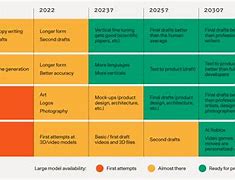 Image result for Generative Ai BCG Busienss Cases