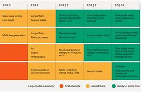 Image result for Generative Ai Chart