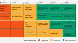 Image result for Generative Ai BCG Busienss Cases