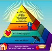 Image result for Maslow Triangle