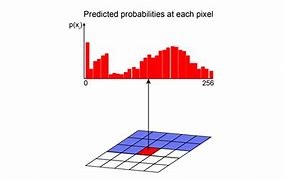 Image result for autoregressive model types