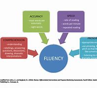 Image result for Maths Fluency Strategies