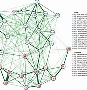 Image result for Network Model Books