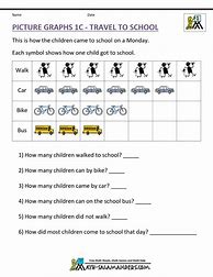 Image result for Bar Graph 1st Grade