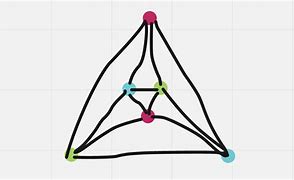 Image result for Square Graph with Colored Vertices