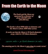 Image result for Moon Close to Earth