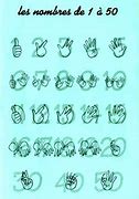 Image result for All Sign Language Signs