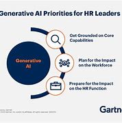 Image result for Ai and HR