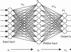 Image result for Artificial Neural Network