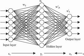 Image result for Who Invented Artificial Intelligence