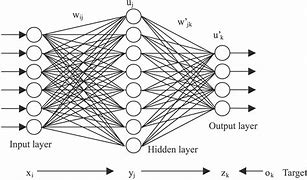 Image result for Object Recognition Neural Network Diagram