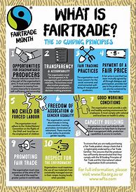 Image result for Fair Trade Poster