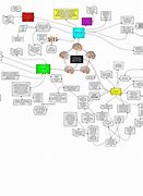 Image result for Internet Concept Map